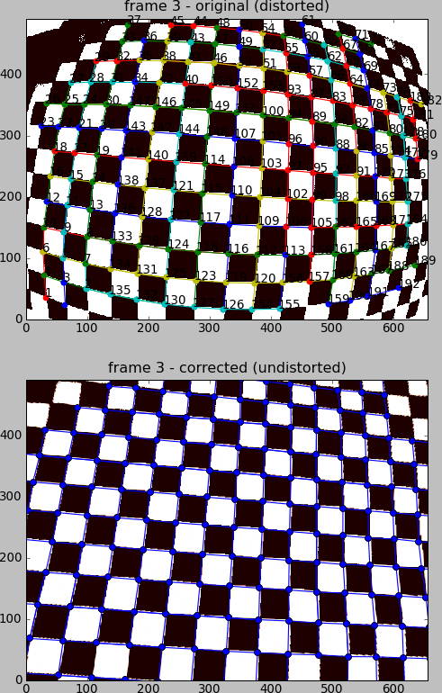 _images/chessboard_undistorted_image.jpg