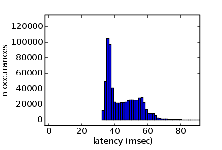 ../_images/overall_latency_20071115_baslerA602f.png